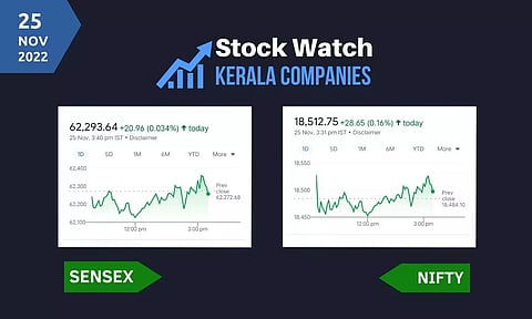 നേരിയ നേട്ടത്തോടെ ഓഹരി സൂചികകള്