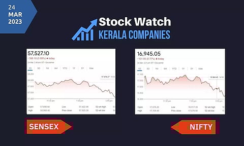 ഇടിവ് തുടര്ന്ന് ഓഹരി; നിഫ്റ്റി 17,000ന് താഴെ