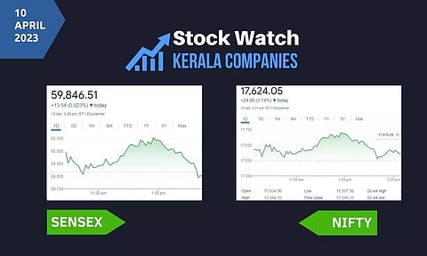 60,000ല് തൊട്ടിറങ്ങി സെന്സെക്സ്; തിളങ്ങി വാഹന, റിയാല്റ്റി ഓഹരികള്