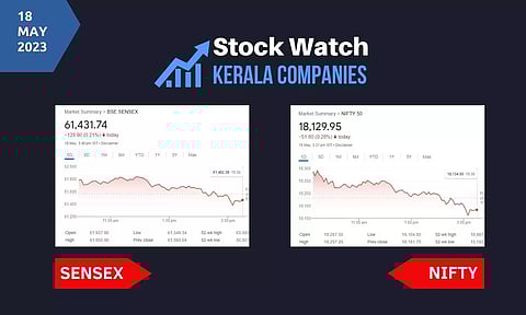 Stock Market closing points