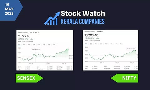 Stock Market closing points