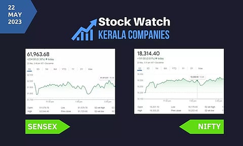 Stock Market closing points