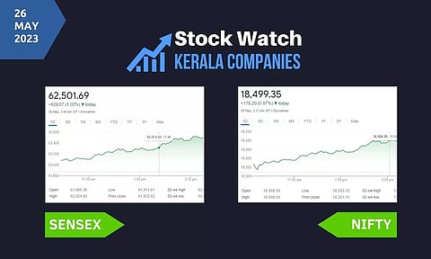 Stock Market closing points