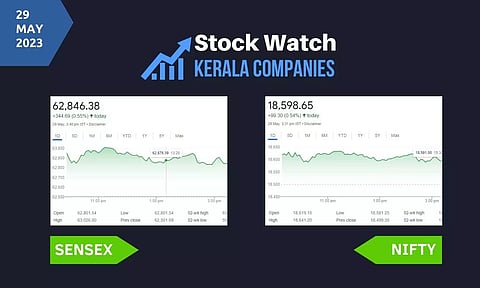 Stock Market closing points