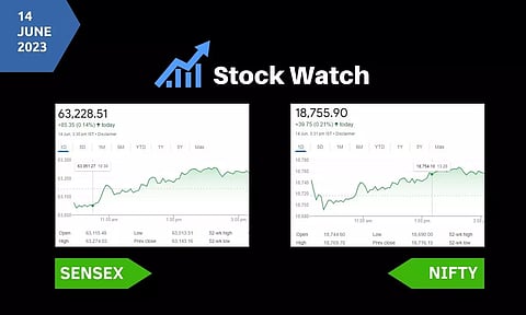 Stock Market closing points