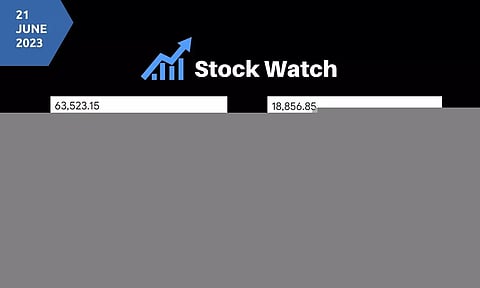 Stock Market closing points
