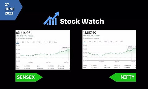Stock Market closing points
