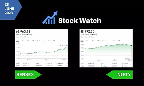 Stock Market closing points