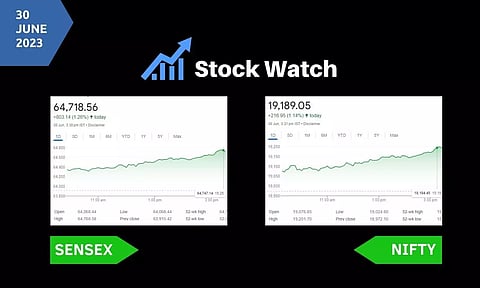 Stock Market closing points