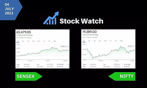 Stock Closing Analysis