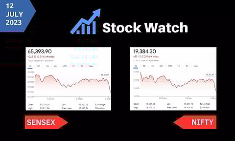stock market closing points