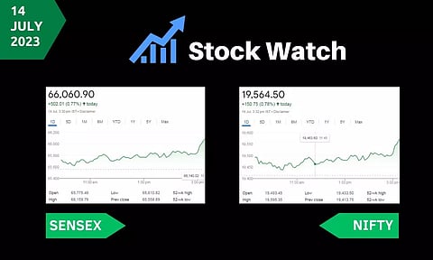 stock market closing points