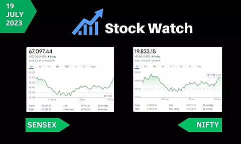 Stock Market closing points