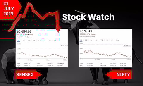 Stock Market closing points