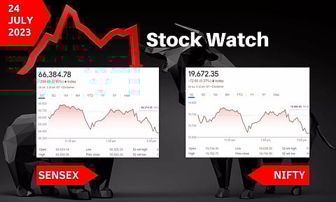 Stock Market closing points