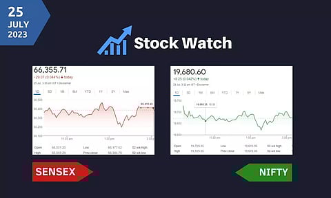 Stock Market closing points