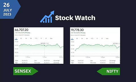 Stock Market closing points
