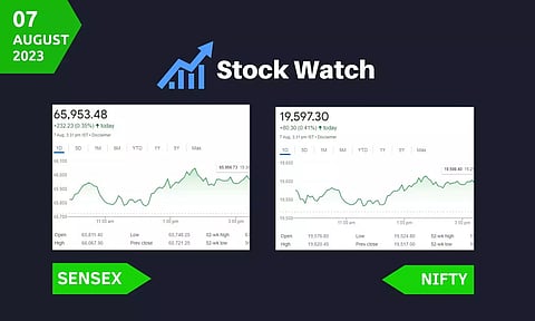 Stock Market closing points