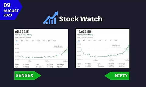 stock market closing points