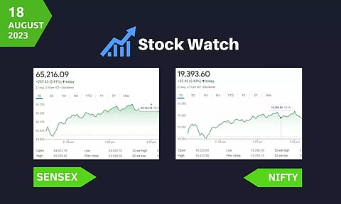 Stock Market closing points