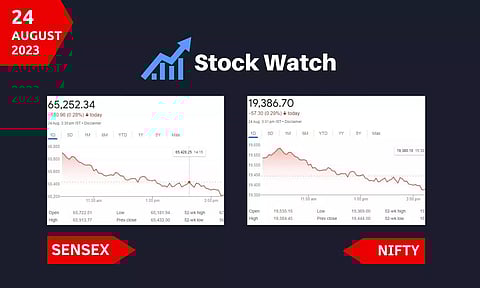 Stock Market closing points