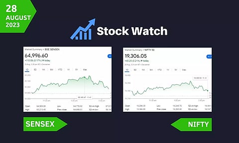 stock market closing points