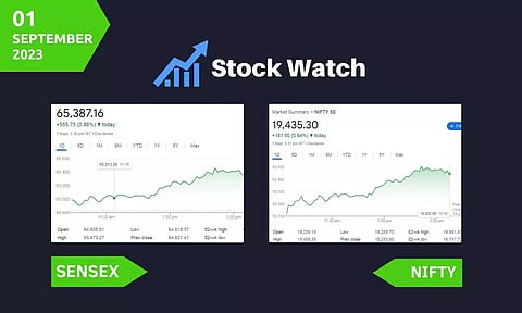 stock market closing points
