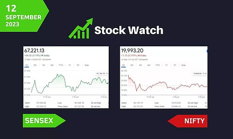 Stock Market closing points