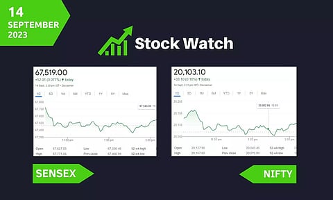 Stock Market closing points