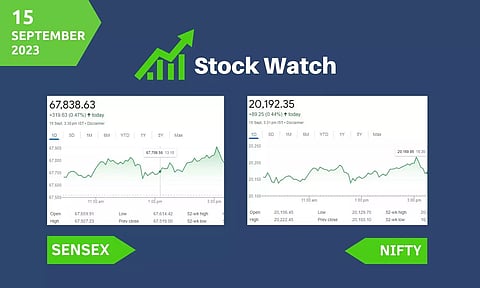 Stock Market closing points