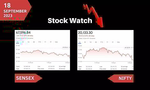 Stock Market closing points