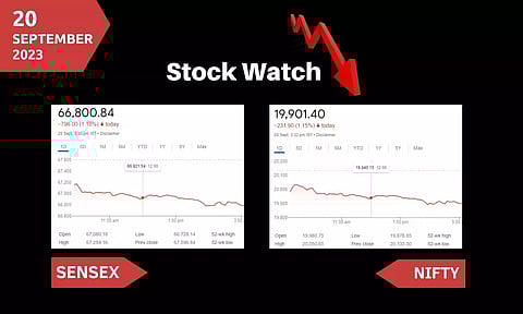നഷ്ടത്തില് മുങ്ങി സൂചികകള്, ബി.എസ്.ഇയില് നഷ്ടം 2.25 ലക്ഷം കോടി