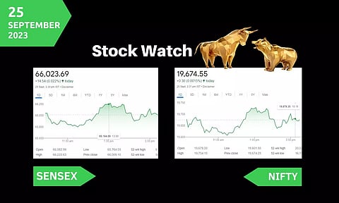 Stock Market closing points
