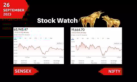 Stock Market closing points