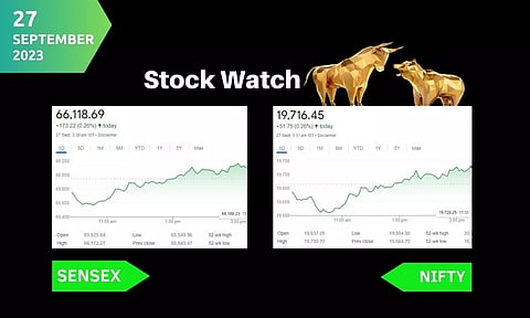 Stock Market closing points