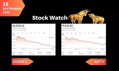 Stock Market closing points