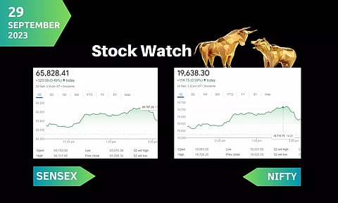 Stock Market closing points