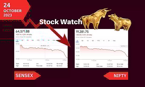stock market closing points