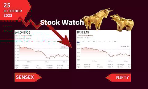 Stock Market closing points