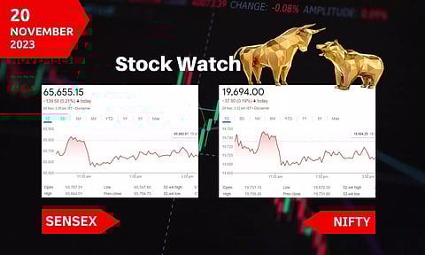 Stock Market closing points