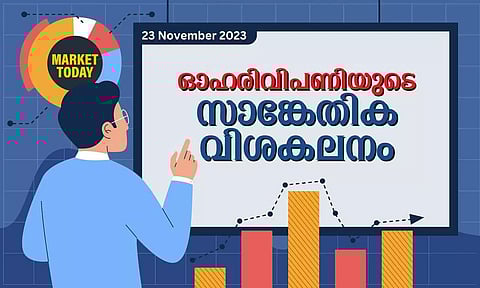 നിഫ്റ്റിക്ക് താഴ്ന്ന നിലയില് വാങ്ങല് പിന്തുണ; 19,815 നിലവാരത്തിൽ ആദ്യ ഇൻട്രാഡേ പ്രതിരോധം