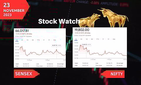 stock market closing points