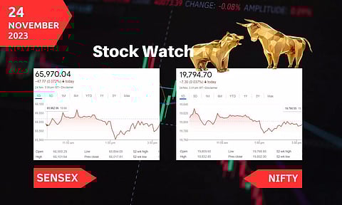 Stock Market closing points