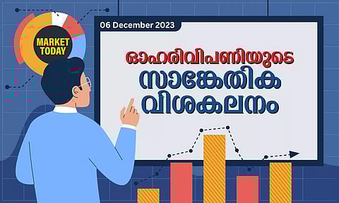 നിഫ്റ്റിക്ക് 20,865ൽ ഇൻട്രാഡേ പ്രതിരോധം; ഓഹരി വിപണിയിൽ മുന്നേറ്റം തുടർന്നേക്കാം