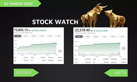 Stock Market closing points