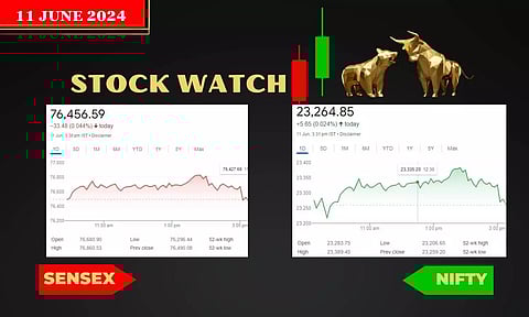 രണ്ടാം നാളിലും പച്ച തൊടാതെ സെന്സെക്സ്; നഷ്ടം വരിച്ച് ഫാക്ട്, രൂപ റെക്കോഡ് താഴ്ചയില്