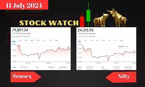 STOCK CHART