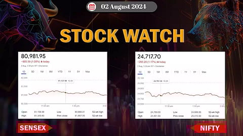 യുദ്ധ-മാന്ദ്യ ഭീതിയില് മുങ്ങി സൂചികകള്, നിക്ഷേപകരുടെ നഷ്ടം ₹4.5 ലക്ഷം കോടി; കൊച്ചിന് ഷിപ്പ്യാര്ഡും ഫാക്ടും അടക്കം കടപുഴകി, കരുത്തോടെ ധനലക്ഷ്മി ബാങ്ക്
