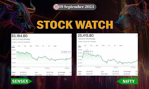 Stock Market closing points