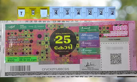 തിരുവോണം ബമ്പര് വിജയിക്ക് കയ്യില് കിട്ടുന്നത് എത്ര കോടി ? നികുതികളും കമ്മിഷനും കഴിഞ്ഞാല് ബാക്കിയാകുന്നത് ഇതാണ്